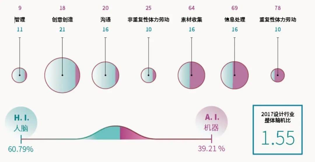 安世亞太：自動化時(shí)代人工智能如何改變設(shè)計(jì)，3D打印的新未來、新發(fā)展、新可能性