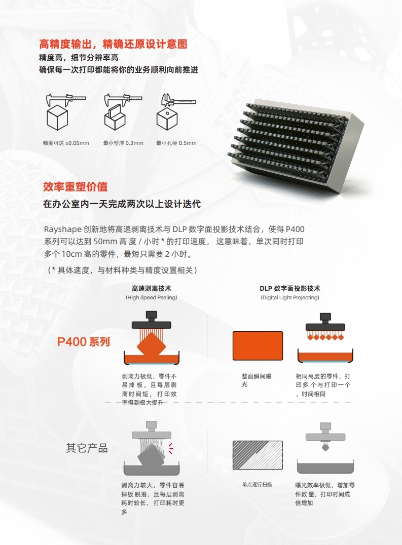 Rayshape P400 產品單頁.pdf_page_2.jpg