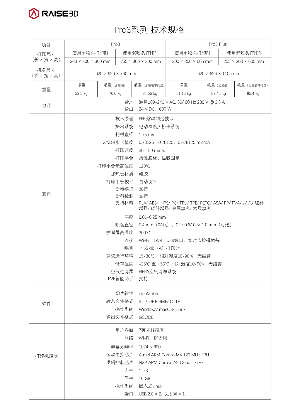 051814210421_0ise3D-Pro3-Series-Technical-Specifications-CN2_1.Png