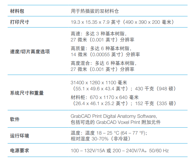 Stratasys J750 Digital Anatomy 打印機