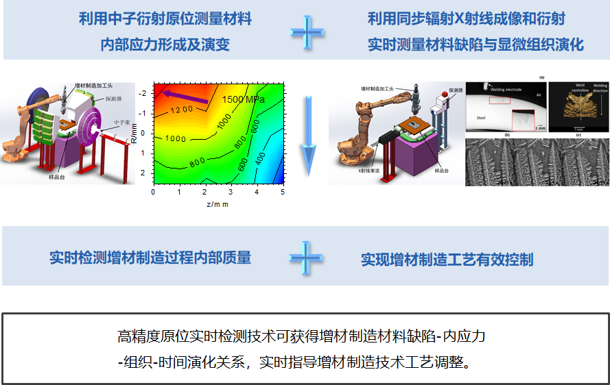 提升3D打印效率與質量增材制造領域實現關鍵突破