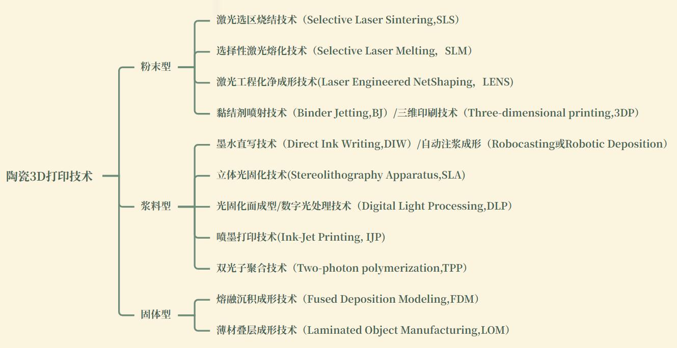 2024年3D打印陶瓷產業論壇即將舉辦歡迎報名參與